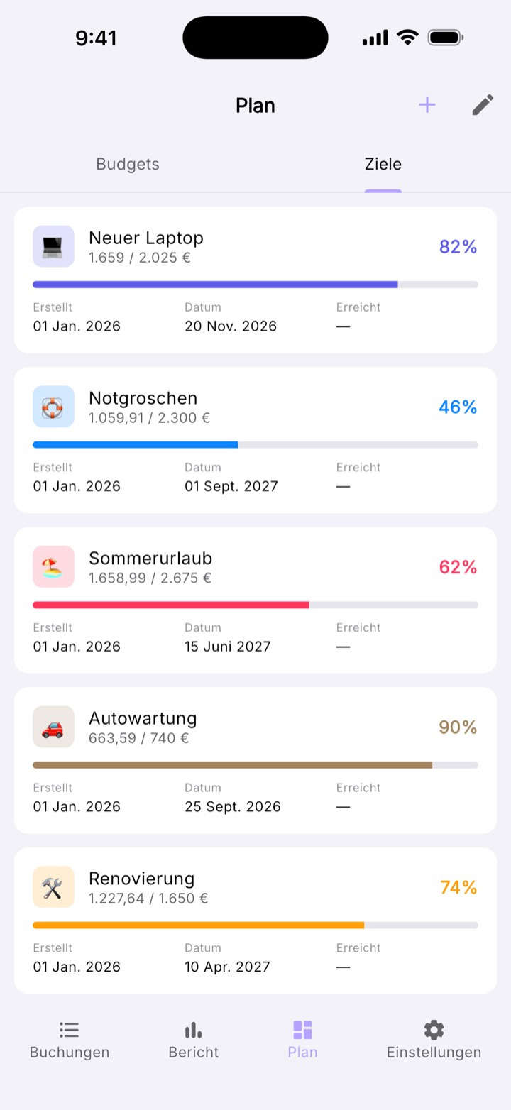 Finanzziele in Mosara mit dem Sparfortschritt