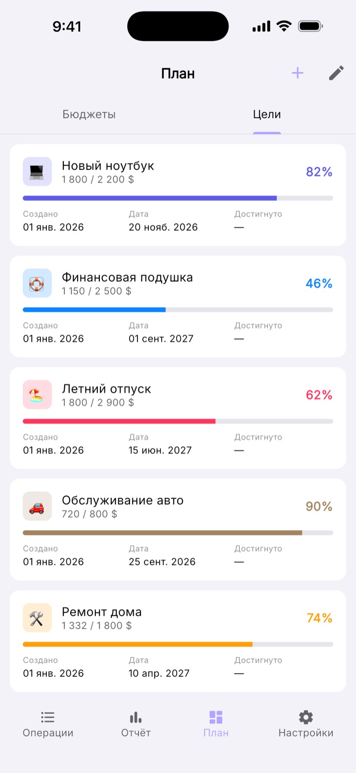Финансовые цели в Mosara с прогрессом накоплений