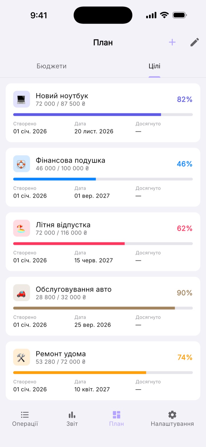 Фінансові цілі в Mosara з прогресом заощаджень